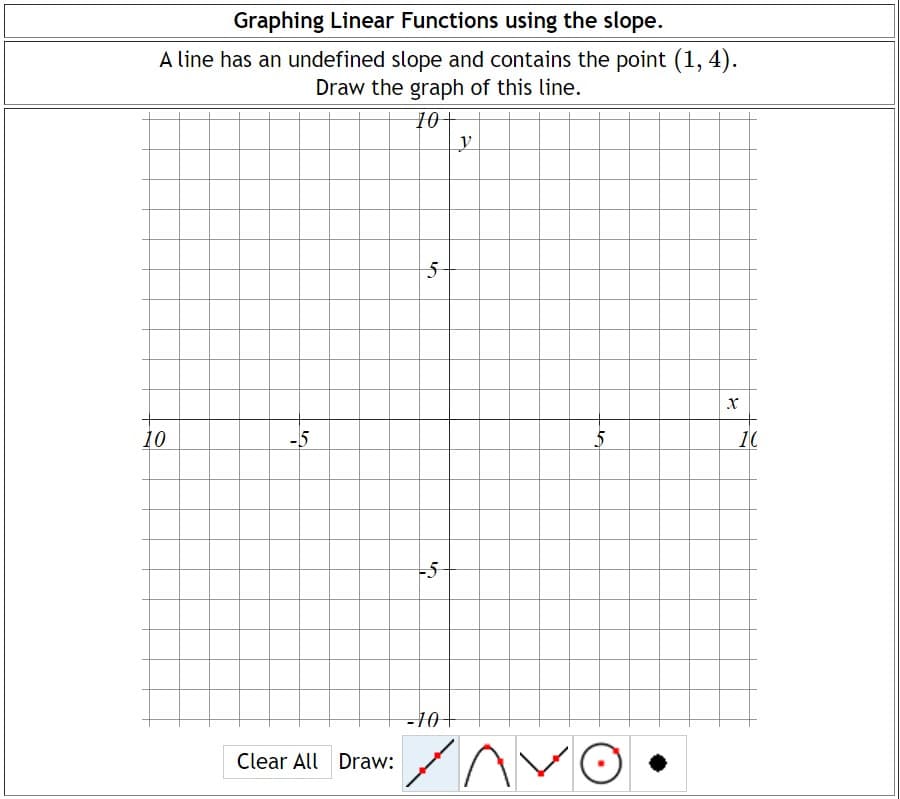 Graphing Linear Functions using the slope.
A line has an undefined slope and contains the point (1, 4).
Draw the graph of this line.
10-
5-
10
-5
10
-5
-10-
Clear All Draw:
