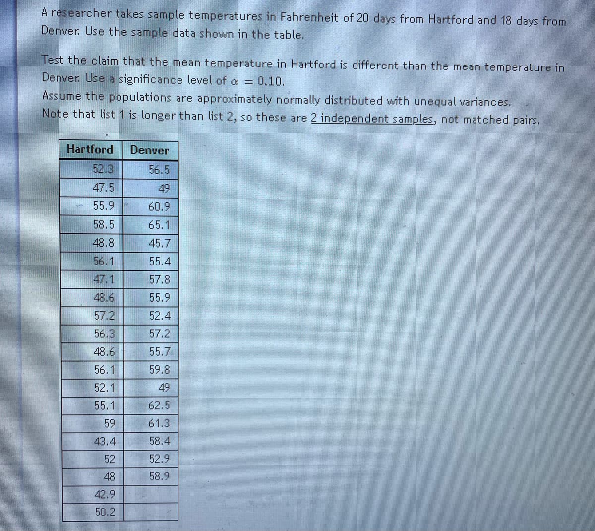 A researcher takes sample temperatures in Fahrenheit of 20 days from Hartford and 18 days from
Denver Use the sample data shown in the table.
Test the claim that the mean temperature in Hartford is different than the mean temperature in
Denver Use a significance level of a = 0.10.
Assume the populations are approximately normally distributed with unequal variances.
Note that list 1 is longer than list 2, so these are 2 independent samples, not matched pairs.
Hartford
Denver
52.3
56.5
47,5
49
55.9
60.9
58.5
65.1
48.8
45.7
56.1
55.4
47.1
57.8
48.6
55.9
57.2
52.4
56.3
57.2
48.6
55.7
56.1
59.8
52.1
49
55.1
62.5
59
61.3
43.4
58.4
52
52.9
48
58.9
42.9
50.2
