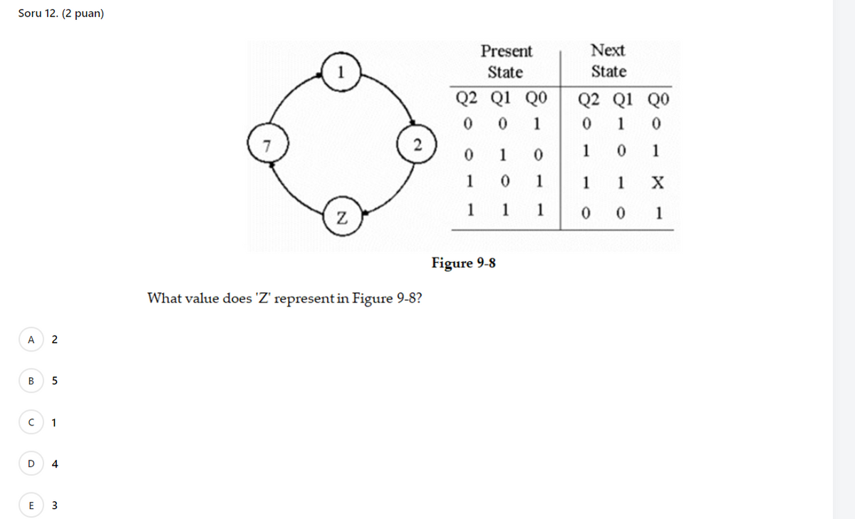 Soru 12. (2 puan)
Present
Next
State
State
Q2 Q1
QO
Q2 Q1
QO
1
1
1
1
1
1
1
1
1
1
1
1
1
Figure 9-8
What value does 'Z' represent in Figure 9-8?
A
2
В
1
4
E
3
