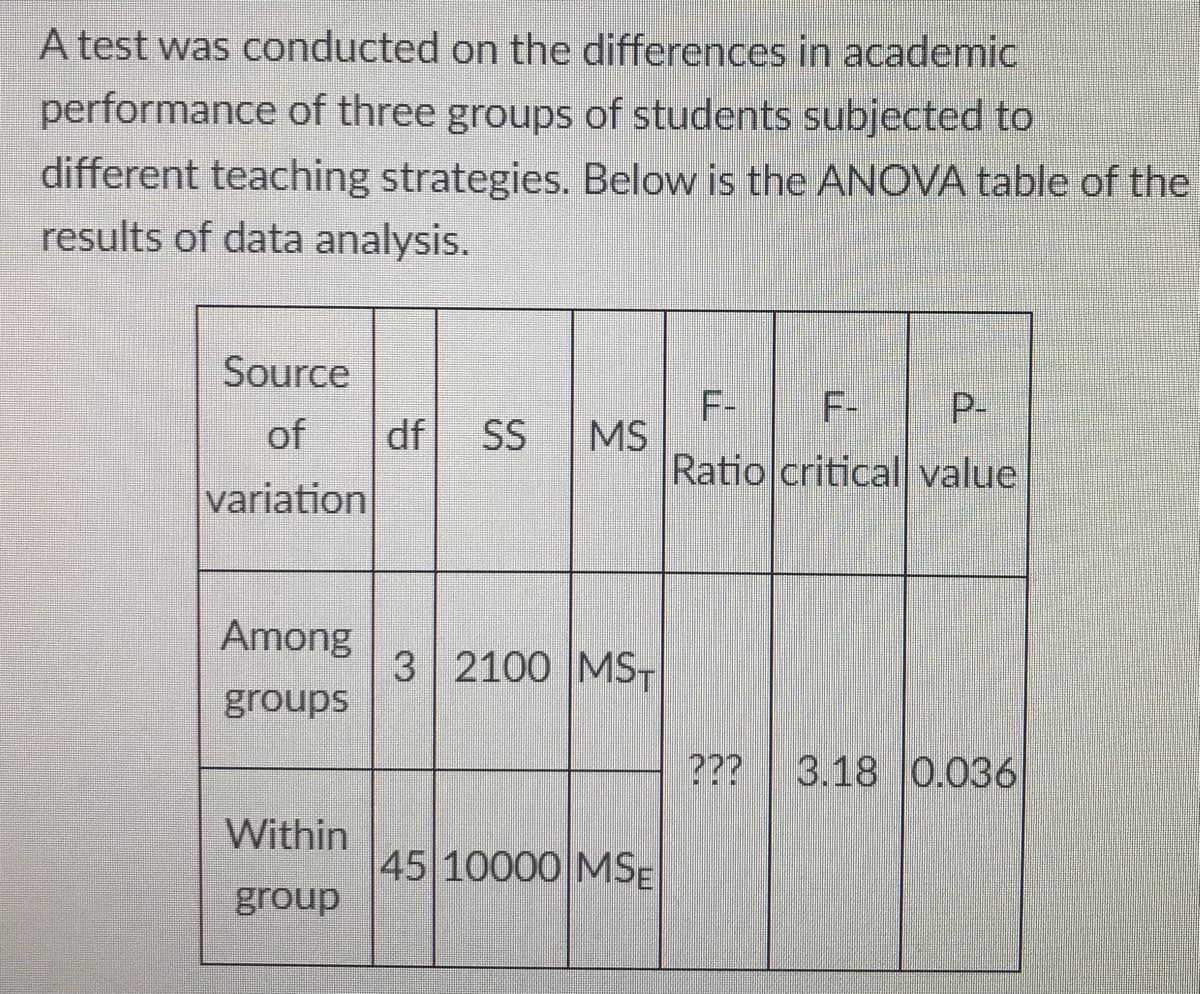 A test was conducted on the differences in academic
performance of three groups of students subjected to
different teaching strategies. Below is the ANOVA table of the
results of data analysis.
Source
F-
MS
Ratio critical value
F-
P-
of
df
SS
variation
Among
3 2100 MST
groups
???
3.18 0.036
Within
45 10000 MSE
group
