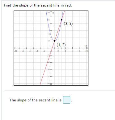 Find the slope of the secant line in red.
8-
(3, 8)
2-
(1, 2)
10
4
10
8-
The slope of the secant line is
