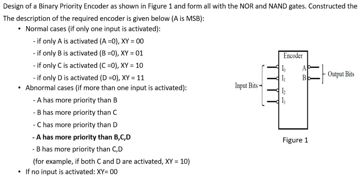 Design of a Binary Priority Encoder as shown in Figure 1 and form all with the NOR and NAND gates. Constructed the
The description of the required encoder is given below (A is MSB):
Normal cases (if only one input is activated):
- if only A is activated (A =0), XY = 00
- if only B is activated (B =0), XY = 01
Encoder
- if only C is activated (C =0), XY = 10
· Output Bits
- if only D is activated (D =0), XY = 11
Abnormal cases (if more than one input is activated):
I
Input Bits -
I
- A has more priority than B
I3
- B has more priority than C
- C has more priority than D
- A has more priority than B,C,D
Figure 1
- B has more priority than C,D
(for example, if both C and D are activated, XY = 10)
• If no input is activated: XY= 00
%3D
AB
