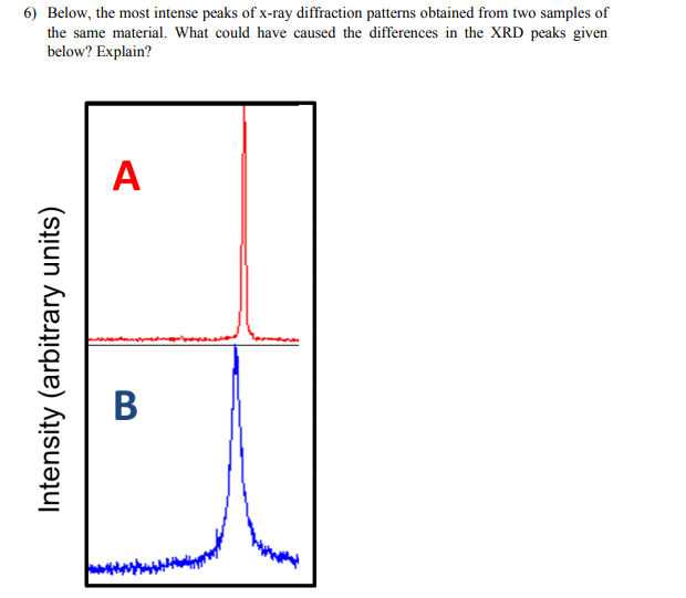6) Below, the most intense peaks of x-ray diffraction patterns obtained from two samples of
the same material. What could have caused the differences in the XRD peaks given
below? Explain?
A
Intensity (arbitrary units)
