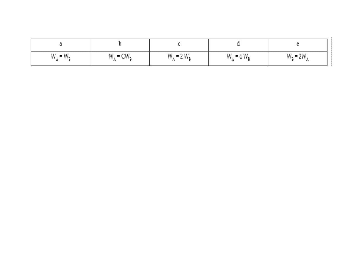 a
b
e
W = W,
W = CW,
W = 2 W,
W = 4 W;
W; = 2W,
