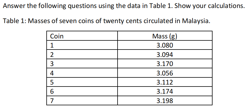 Answer the following questions using the data in Table 1. Show your calculations.
Table 1: Masses of seven coins of twenty cents circulated in Malaysia.
Coin
Mass (g)
1
3.080
2
3.094
3.170
4
3.056
5
3.112
6.
3.174
3.198
