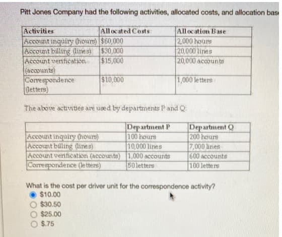 Pitt Jones Company had the following activities, allocated costs, and allocation bası
Activities
Account inquiry (hours) $60,000
Account billing (lines) $30,000
Account verification
(accounts)
Correspondence
detters)
All ocated Costs:
Allocation Base
2,000 hours
20,000 lines
20,000 accounts
$15,000
$10,000
1,000 le tters
The above activities are used by departments P and Q:
Department P
100 hours
10,000 lines
Account verification (accounts) 1,000 accounts
50letters
Department Q
200 hours
7,000 lines
600 accounts
100 letters
Account inquiry (hours)
Account billing (lines)
Comespondence (le ters)
What is the cost per driver unit for the correspondence activity?
$10.00
$30.50
$25.00
$.75
