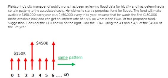 Fieldspring's city manager of public works has been reviewing flood data for his city and has determined a
certain pattern to the associated costs. He wishes to start a perpetual fund for floods. The fund will make
available $150,000 each year plus $450,000 every third year. Assume that he wants the first $150,000
made available now and can get an interest rate of 6.5%. (a) What is the EUAC of this proposed fund?
Suggestion: Consider the CFD shown on the right. Find the EUAC using the A's and a A/F of the $450K of
the 3rd year.
$450K
$150K
same pattern
0 1 2 3 4 5 6... 0
