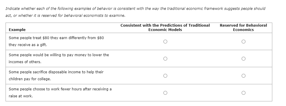Indicate whether each of the following examples of behavior is consistent with the way the traditional economic framework suggests people should
act, or whether it is reserved for behavioral economists to examine.
Consistent with the Predictions of Traditional
Reserved for Behavioral
Economics
Example
Economic Models
Some people treat $80 they earn differently from $80
they receive as a gift.
Some people would be willing to pay money to lower the
incomes of others.
Some people sacrifice disposable income to help their
children pay for college.
Some people choose to work fewer hours after receiving a
raise at work.
