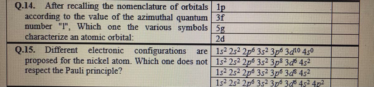 Q.14.
After recalling the nomenclature of orbitals 1p
according to the value of the azimuthal quantum 3f
number "1", Which one the various symbols | 5g
characterize an atomic orbital:
2d
Q.15. Different
are 1s2 2s2 2po 3s2 3p 3d0 4s0
proposed for the nickel atom. Which one does not 1s2 2s² 2p 3s2 3p 3d 452
132 2s2 2p 352 3p 3d 45
1s2 2s2 2p 352 3p0 3d 4s2 4p2
electronic
configurations
respect the Pauli principle?
