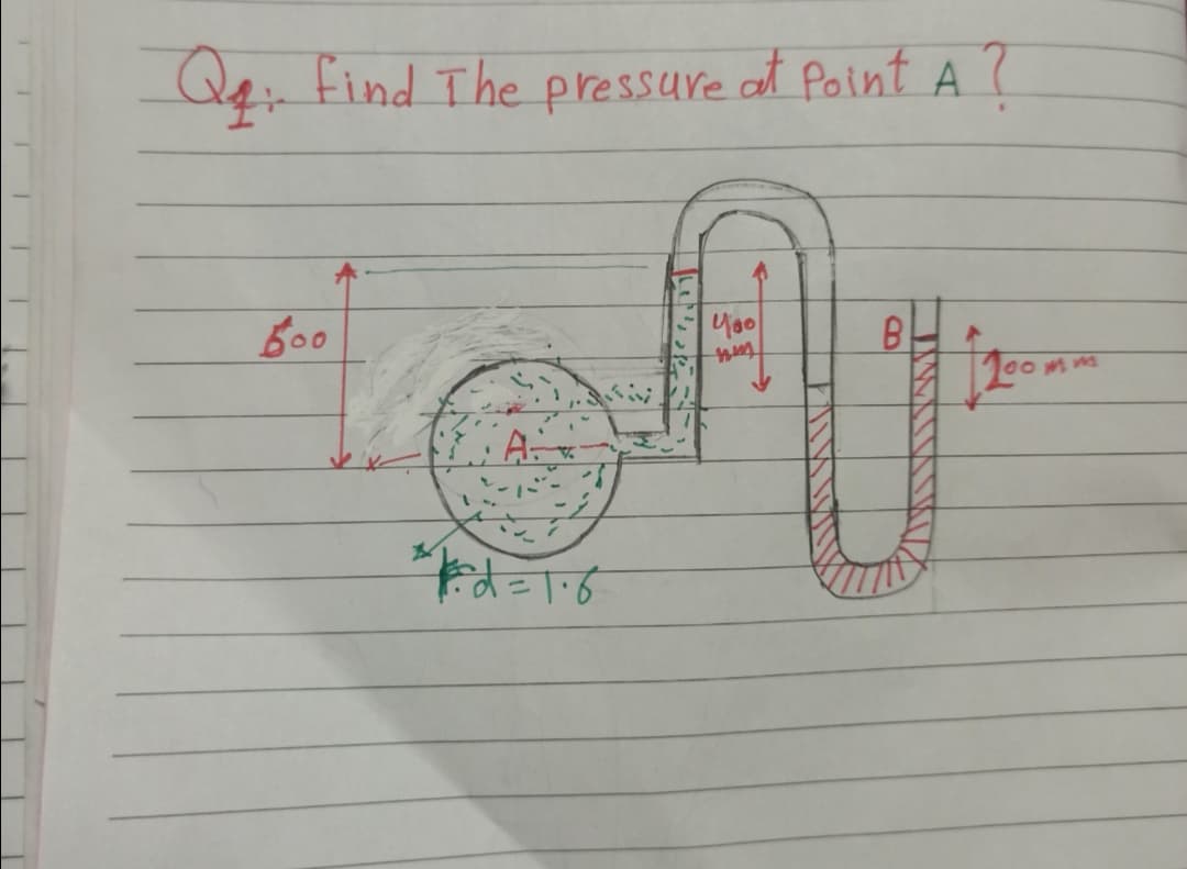 Qq find The pressure at Point A ?
b00
B
A-
