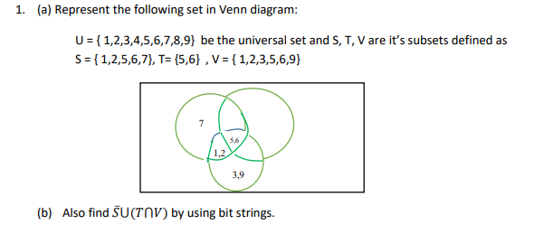 1. (a) Represent the following set in Venn diagram:
U = { 1,2,3,4,5,6,7,8,9} be the universal set and S, T, Vare it's subsets defined as
S= { 1,2,5,6,7}, T= {(5,6} , V = { 1,2,3,5,6,9}
7
5,6
1,2
3,9
(b) Also find SU(TNV) by using bit strings.
