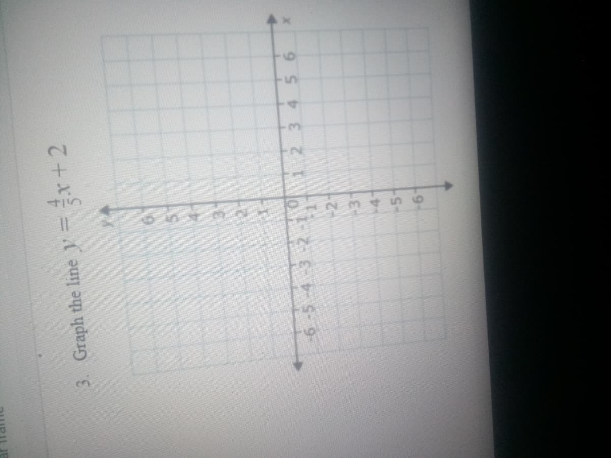 2.
3. Graph the line y = r+2
3.
21
1-
1 2 3456
-6-5-4-3-2 -1.
-31
-4'
-5
