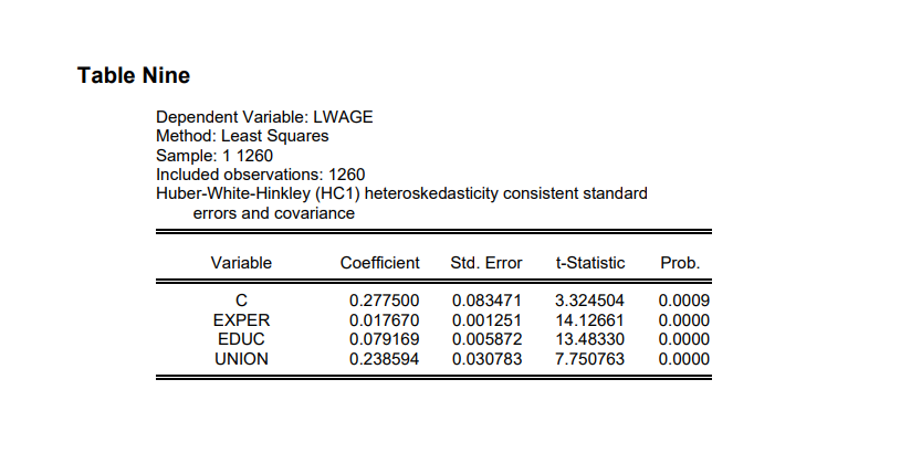 Table Nine
Dependent Variable: LWAGE
Method: Least Squares
Sample: 1 1260
Included observations: 1260
Huber-White-Hinkley (HC1) heteroskedasticity consistent standard
errors and covariance
Variable
Coefficient
Std. Error
t-Statistic
Prob.
0.277500
0.083471
3.324504
0.0009
EXPER
0.017670
0.001251
14.12661
0.0000
EDUC
0.079169
0.005872
13.48330
0.0000
UNION
0.238594
0.030783
7.750763
0.0000

