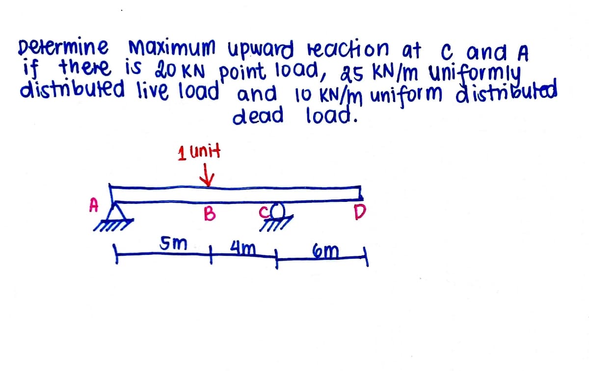 Delermine maximum upward reaction at C and A
if there is 20 KN point load, as KN/m uniformly
distribuled live load' and 10 KN/m uniform distributed
dead load.
1 unit
A
B
Sm
+
4m
6m
