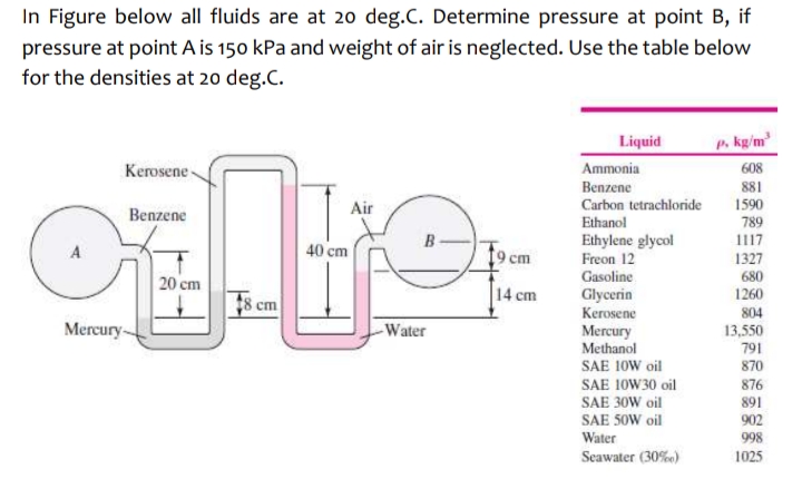 In Figure below all fluids are at 20 deg.C. Determine pressure at point B, if
pressure at point A is 150 kPa and weight of air is neglected. Use the table below
for the densities at 20 deg.C.
Liquid
p. kg/m
Kerosene -
Ammonia
608
881
1590
Benzene
Air
Carbon tetrachloride
Benzene
Ethanol
789
Ethylene glycol
1117
A
40 cm
[9 cm
1327
Freon 12
20 cm
Gasoline
680
8 cm
14 cm
Glycerin
1260
Kerosene
804
Mercury-
Water
Mercury
Methanol
13,550
791
SAE 10W oil
870
SAE 10W30 oil
SAE 30W oil
876
891
SAE 50W oil
902
Water
998
Seawater (30%)
1025
