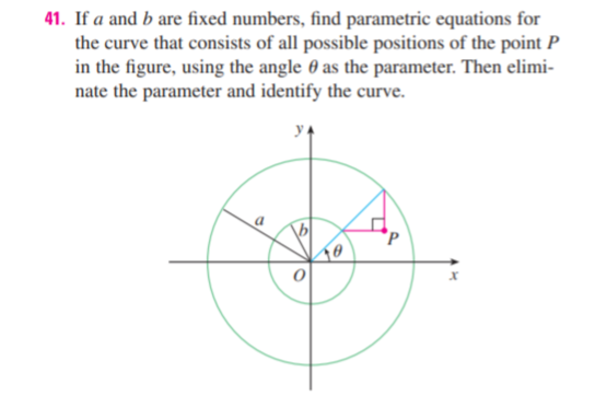 41. If a and b are fixed numbers, find parametric equations for
the curve that consists of all possible positions of the point P
in the figure, using the angle 0 as the parameter. Then elimi-
nate the parameter and identify the curve.
°P
