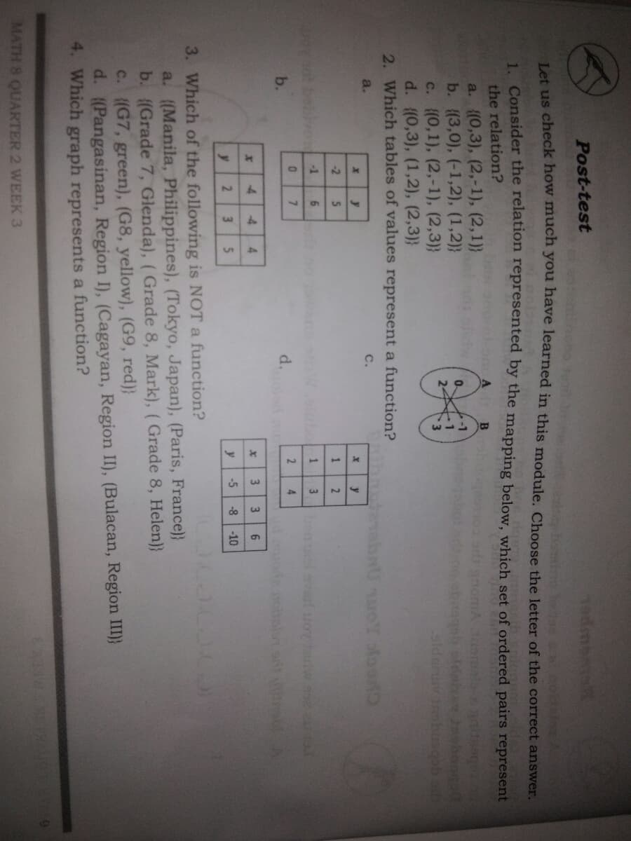 Post-test
s check how much you have learned in this module, Choose the letter of the correct answer.
Consider the relation represented by the mapping below, which set of ordered pairs represent
the relation?
a. {(0,3), (2,-1), (2,1)}
b. (3,0), (-1,2), (1,2)}
c. (0,1), (2,-1), (2,3)}
d. (0,3), (1,2), (2,3)}
2. Which tables of values represent a function?
A
0.
-1
24
3.
a.
C.
-2
2
-1
3
bomci svar uov adwsoe a
2.
4
b.
d.
-4
4
3
3
2.
3
y
-5
-8
-10
3. Which of the following is NOT a function?
a. ((Manila, Philippines), (Tokyo, Japan), (Paris, France)}
b. {(Grade 7, Glenda), (Grade 8, Mark), (Grade 8, Helen)}
c. {(G7, green), (G8, yellow), (G9, red);
d. ((Pangasinan, Region I), (Cagayan, Region II), (Bulacan, Region III)}
4. Which graph represents a function?
MATH 8 QUARTER 2 WEEK 3
