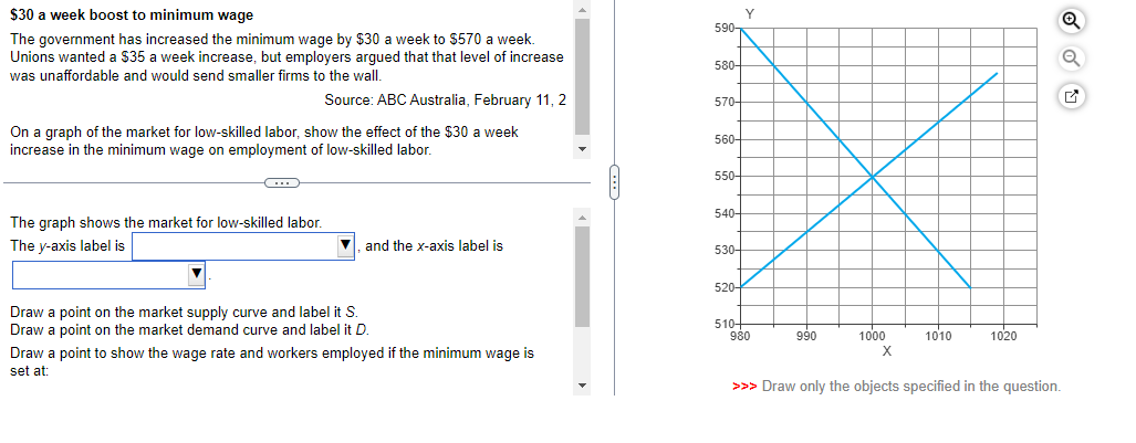 $30 a week boost to minimum wage
The government has increased the minimum wage by $30 a week to $570 a week.
Unions wanted a $35 a week increase, but employers argued that that level of increase
was unaffordable and would send smaller firms to the wall.
Source: ABC Australia, February 11, 2
On a graph of the market for low-skilled labor, show the effect of the $30 a week
increase in the minimum wage on employment of low-skilled labor.
C
The graph shows the market for low-skilled labor.
The y-axis label is
▼, and the x-axis label is
Draw a point on the market supply curve and label it S.
Draw a point on the market demand curve and label it D.
Draw a point to show the wage rate and workers employed if the minimum wage is
set at:
590-
580-
570-
560-
550-
540-
530-
520-
Y
510+
980
990
1000
X
1010
1020
Ⓡ
>>> Draw only the objects specified in the question.