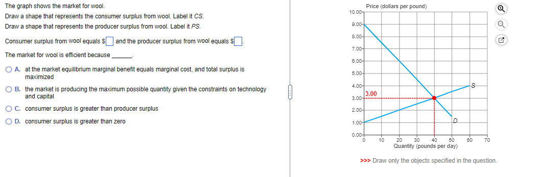 The graph shows the market for wool.
Draw a shape that represents the consumer surplus from wool. Label it CS.
Draw a shape that represents the producer surplus from wool. Label it PS.
Consumer surplus from wool equals and the producer surplus from wool equals $
The market for wool is efficient because_________
O A. at the market equilibrium marginal benefit equals marginal cost, and total surplus is
maximized
O B. the market is producing the maximum possible quantity given the constraints on technology
and capital
O C. consumer surplus is greater than producer surplus
O D. consumer surplus is greater than zero
10.00-
9.00-
8.00-
7.00-
6.00-
5.00
4.00
3.00
2.00-
1.00
Price (dollars per pound)
3.00
0.00+
0
10 20 30
D
S
60 70
40
50
Quantity (pounds per day)
>>> Draw only the objects specified in the question.