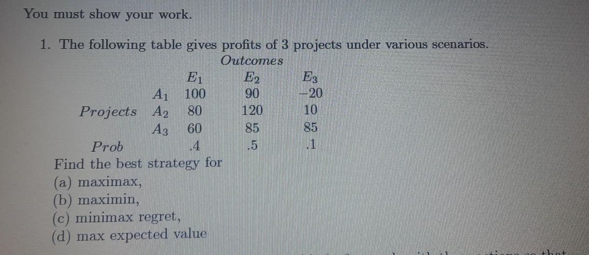 You must show your work.
1. The following table gives profits of 3 projects under various scenarios.
Outcomes
E3
-20
10
85
1
E1
A1
E2
90
100
Projects A2
80
120
Аз
60
85
Prob
4
.5
Find the best strategy for
a) maximax,
(b) maximin,
(c) minimax regret,
(d) max expected value
