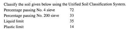 Classify the soil given below using the Unified Soil Classification System.
Percentage passing No. 4 sieve
Percentage passing No. 200 sieve
Liquid limit
72
33
35
Plastic limit
14
