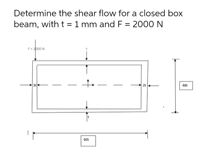 Determine the shear flow for a closed box
beam, with t = 1 mm and F = 2000 N
F= 2000 N
48t
60t

