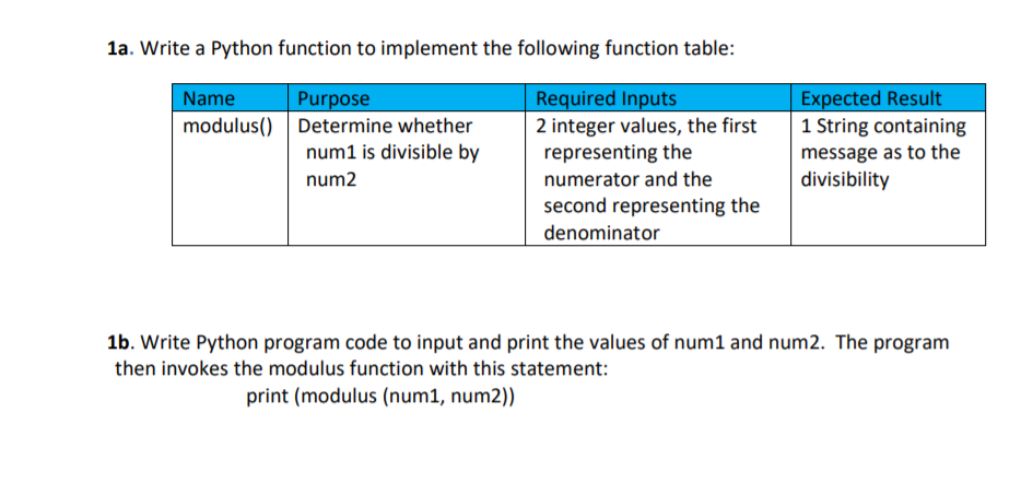 1a. Write a Python function to implement the following function table:
Required Inputs
2 integer values, the first
representing the
Expected Result
1 String containing
message as to the
divisibility
Purpose
Name
modulus()
Determine whether
num1 is divisible by
num2
numerator and the
second representing the
denominator
1b. Write Python program code to input and print the values of num1 and num2. The program
then invokes the modulus function with this statement:
print (modulus (num1, num2))

