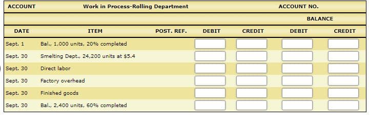 ACCOUNT
Work in Process-Rolling Department
ACCOUNT No.
BALANCE
DATE
ITEM
POST. REF.
DEBIT
CREDIT
DEBIT
CREDIT
Sept. 1
Bal., 1,000 units, 20% completed
Sept. 30
Smelting Dept., 24,200 units at $5.4
Sept. 30
Direct labor
Sept. 30
Factory overhead
Sept. 30
Finished goods
Sept. 30
Bal., 2,400 units, 60% completed
