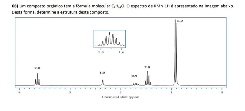 08) Um composto orgânico tem a fórmula molecular CSH120. O espectro de RMN 1H é apresentado na imagem abaixo.
Desta forma, determine a estrutura deste composto.
6.2
Lulle
1.8
1.6
2.0
2.0
1.0
0.9
2
Chemical shift (ppm)
