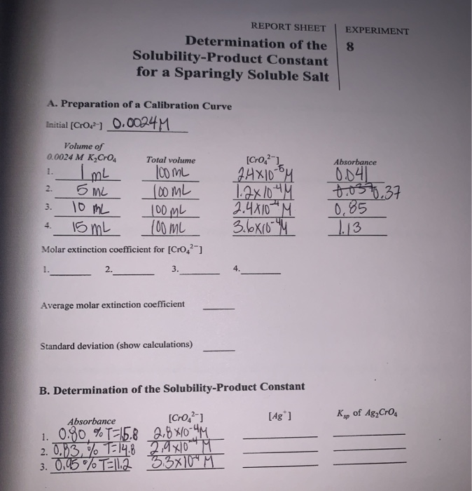 A. Preparation of a Calibration Curve
Initial (CrO]_O.0024M
Volume of
0.0024 M K,Croq
Total volume
Absorbance
100 mL
(00ML
| 00 mL
(00 mL
0.04L
toso.37
0,85
13
1.
5 mL
10 mL
15 mL
2.
2.4X10"M
3.6x(0 4
3.
Molar extinction coefficient for [Cro,²-]
2.
3.
Average molar extinction coefficient
Standard deviation (show calculations)
B. Determination of the Solubility-Product Constant
[Cro,?-]
[Ag°]
K, of Ag;CrO4
Absorbance
1. 0.80, % T=15.8 28x/0-4M
2. 0.)3,% T=14.8 24x10*M
3. 0.45 % T=l1.2 33x10 M
