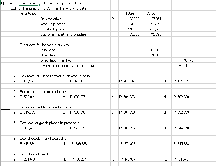 Questions 2-7 are based iln the following information:
BUHAY Manufacturing Co., has the following data:
inventories
1-Jun
30-Jun
Raw materials
123,000
187,954
Work in process
324,020
576,691
Finished goods
598,321
793,639
Equipment parts and supplies
89.300
112,729
Other data for the month of June
Purchases
412,860
Direct labor
214,108
Direct labor man hours
16,470
Overhead per direct labor man hour
P5.50
2 Raw materials used in production amounted to
P 383,566
P 365,301
P 347,906
d.
P 382,697
a
Prime cost added to production is
P 562,014
ь Р 606,975
P 594,836
P 582,939
a
4
Conversion added to production is
p 345,693
b P 368,693
P 304,693
P 652,599
a
Total cost of goods placed in process is
P 925,450
P 976,619
P 908,256
P 844,678
a
6
Cost of goods manufactured is
P 419,924
P 399,928
P 371,933
d.
P 345,898
a
7
Cost of goods sold is
P 204,610
P 190,287
P 176,967
d.
P 164,579
a
