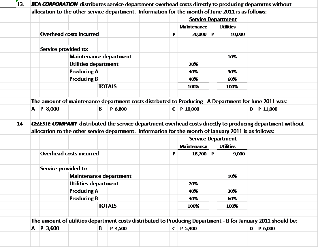 13.
BEA CORPORATION distributes service department overhead costs directly to producing deparmtns without
allocation to the other service department. Information for the month of June 2011 is as follows:
Service Department
Maintenance
Utilities
Overhead costs incurred
P
20,000 P
10,000
Service provided to:
Maintenance department
Utilities department
10%
20%
Producing A
Producing B
40%
30%
40%
60%
ТОTALS
100%
100%
The amount of maintenance department costs distrbuted to Producing - A Departmnent for June 2011 was:
A P 8,000
B
P 8,800
C P 10,000
D P 11,000
CELESTE COMPANY distributed the service department overhead costs directly to producing department without
allocation to the other service department. Information for the month of January 2011 is as follows:
14
Service Department
Maintenance
Utilities
Overhead costs incurred
P
18,700 P
9,000
Service provided to:
Maintenance department
Utilities department
Producing A
Producing B
10%
20%
40%
30%
40%
60%
TОTALS
100%
100%
The amount of utilities department costs distributed to Producing Department - B for January 2011 should be:
A P 3,600
В
P 4,500
сР 5,400
D
P 6,000
