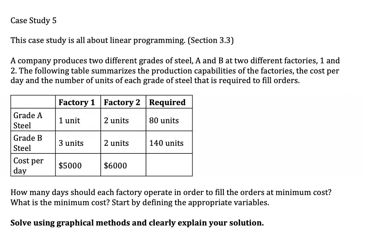 Case Study 5
This case study is all about linear programming. (Section 3.3)
A company produces two different grades of steel, A and B at two different factories, 1 and
2. The following table summarizes the production capabilities of the factories, the cost per
day and the number of units of each grade of steel that is required to fill orders.
Factory 1 Factory 2 Required
Grade A
1 unit
2 units
80 units
Steel
Grade B
3 units
2 units
140 units
Steel
Cost per
$5000
$6000
day
How many days should each factory operate in order to fill the orders at minimum cost?
What is the minimum cost? Start by defining the appropriate variables.
Solve using graphical methods and clearly explain your solution.
