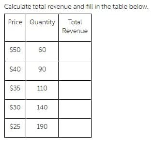 Calculate total revenue and fill in the table below.
Price Quantity
Total
Revenue
S50
60
$40
06
$35
110
S30
140
$25
190
