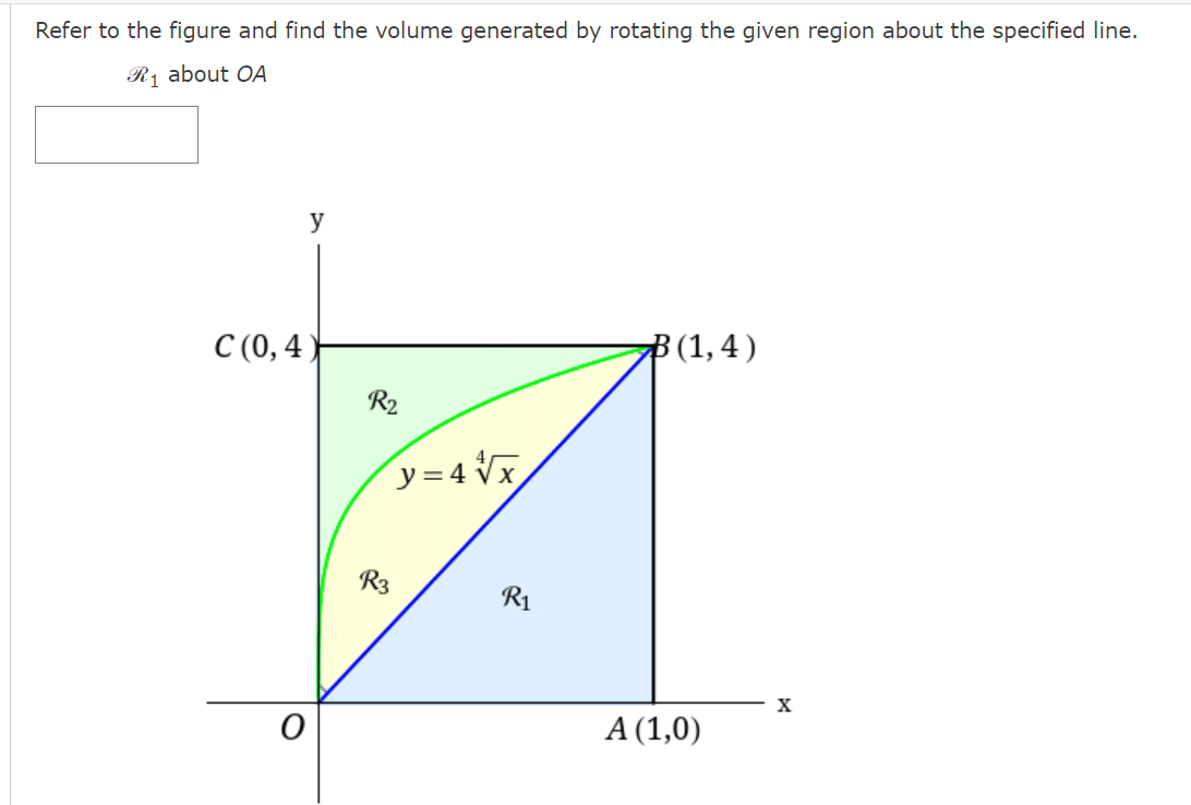 Refer to the figure and find the volume generated by rotating the given region about the specified line.
Rị about OA
y
С (0,4)
B(1,4 )
R2
y=4 Vx
R3
R1
A (1,0)
