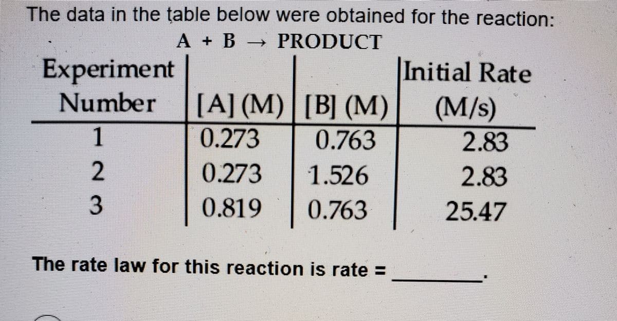 The data in the table below were obtained for the reaction:
A + B → PRODUCT
Experiment
Number [A] (M) |[B] (M)| (M/s)
|Initial Rate
1
0.273
0.763
2.83
0.273
1.526
2.83
0.819
0.763
25.47
The rate law for this reaction is rate =
