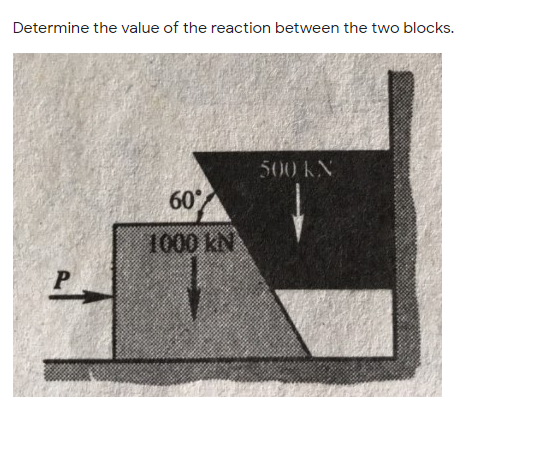Determine the value of the reaction between the two blocks.
500 KN
60
1000 kN
