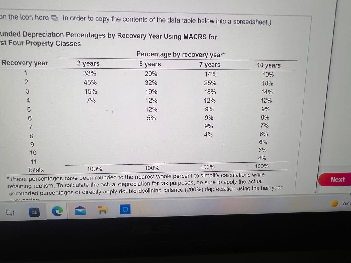 on the icon here in order to copy the contents of the data table below into a spreadsheet.)
unded Depreciation Percentages by Recovery Year Using MACRS for
st Four Property Classes
Percentage by recovery year*
Recovery year
3 years
5 years
7 years
10 years
1
33%
20%
14%
10%
45%
32%
25%
18%
15%
19%
18%
14%
7%
12%
12%
12%
12%
9%
9%
5%
9%
8%
9%
7%
4%
6%
6%
6%
10
4%
11
100%
100%
100%
100%
Totals
*These percentages have been rounded to the nearest whole percent to simplify calculations while
retaining realism. To calculate the actual depreciation for tax purposes, be sure to apply the actual
unrounded percentages or directly apply double-declining balance (200%) depreciation using the half-year
Next
convontion
76°
2 3 4 5 67 8 9 은
