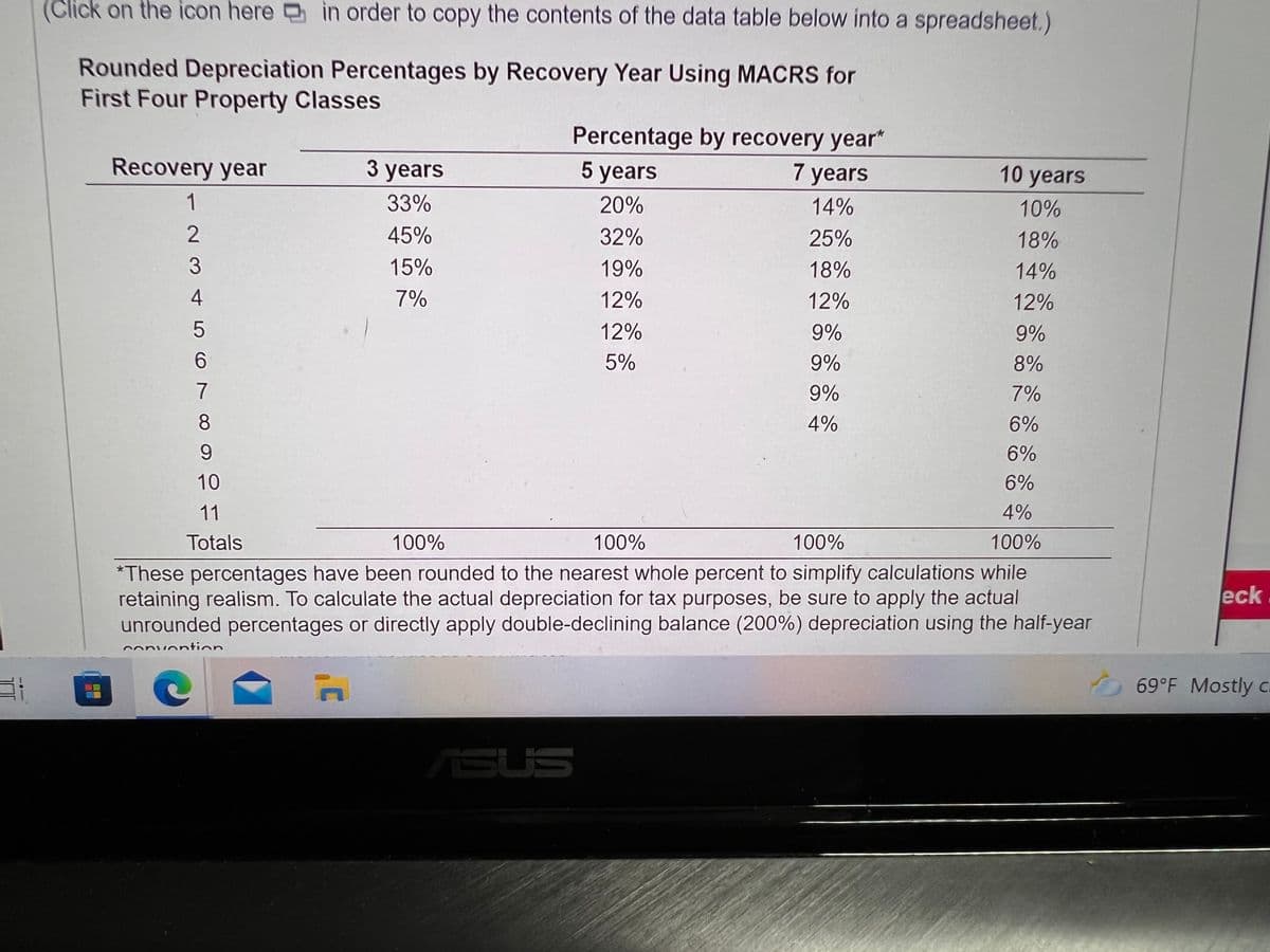(Click on the icon here in order to copy the contents of the data table below into a spreadsheet.)
Rounded Depreciation Percentages by Recovery Year Using MACRS for
First Four Property Classes
Percentage by recovery year"
Recovery year
3 years
5 years
7 years
10 years
1
33%
20%
14%
10%
45%
32%
25%
18%
3
15%
19%
18%
14%
4
7%
12%
12%
12%
12%
9%
9%
5%
9%
8%
7
9%
7%
8
4%
6%
6%
10
6%
11
4%
Totals
100%
100%
100%
100%
*These percentages have been rounded to the nearest whole percent to simplify calculations while
retaining realism. To calculate the actual depreciation for tax purposes, be sure to apply the actual
unrounded percentages or directly apply double-declining balance (200%) depreciation using the half-year
eck
onvontion
69°F Mostly c.
ASUS
