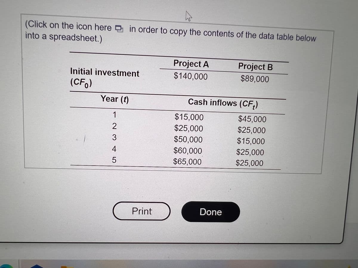 (Click on the icon here in order to copy the contents of the data table below
into a spreadsheet.)
Project A
Project B
Initial investment
$140,000
$89,000
(CF,)
Year (t)
Cash inflows (CF,)
1
$15,000
$45,000
$25,000
$50,000
2
$25,000
3
$15,000
$60,000
$65,000
$25,000
$25,000
Print
Done
