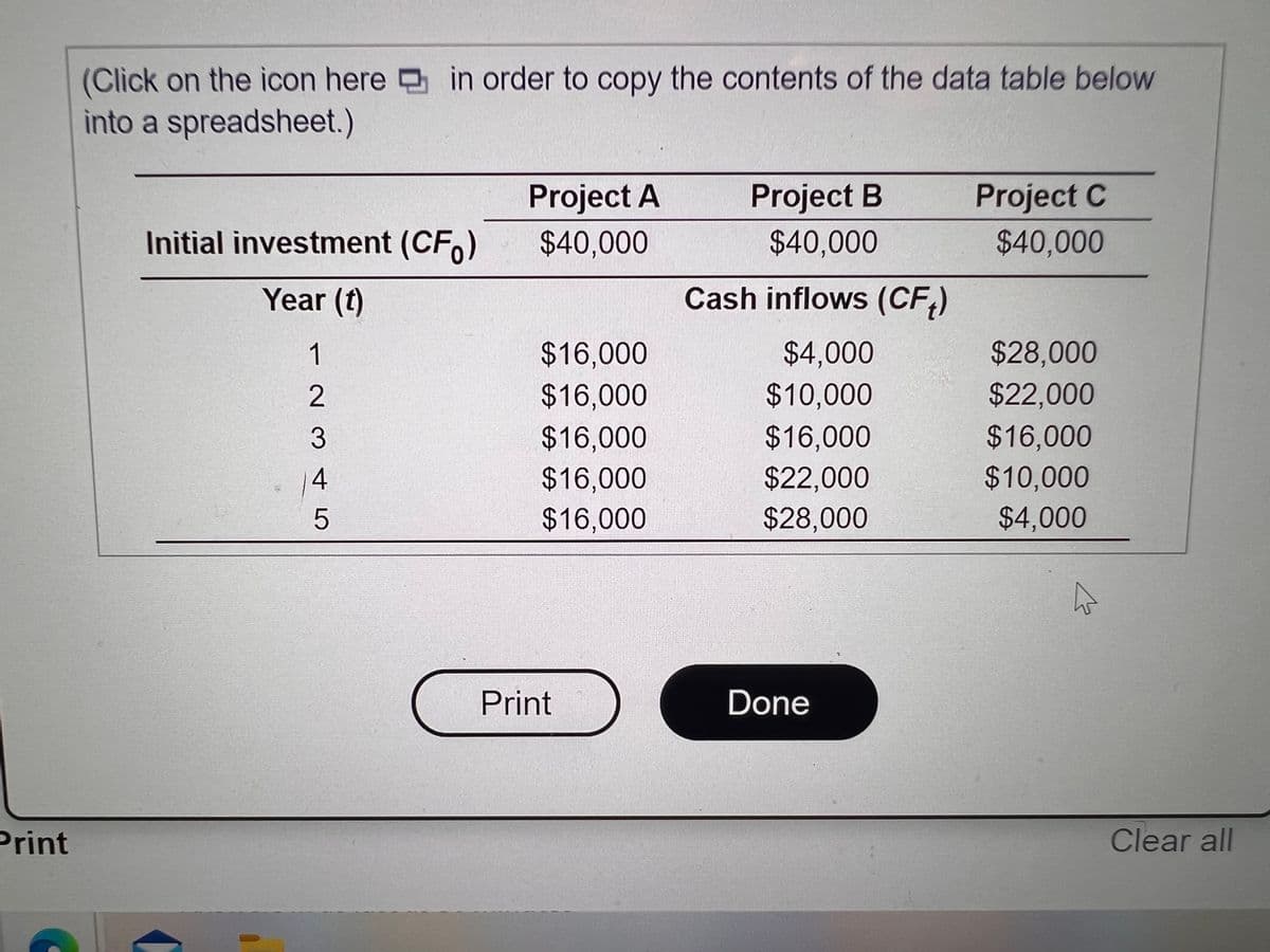 (Click on the icon here in order to copy the contents of the data table below
into a spreadsheet.)
Project A
Project B
Project C
Initial investment (CF)
$40,000
$40,000
$40,000
Year (t)
Cash inflows (CF,)
1
$16,000
$4,000
$28,000
2
$16,000
$10,000
$22,000
3
$16,000
$16,000
$16,000
4
$16,000
$22,000
$10,000
$16,000
$28,000
$4,000
Print
Done
Print
Clear all
