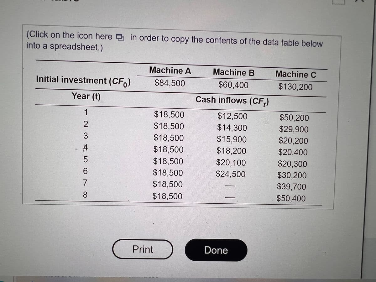(Click on the icon here D in order to copy the contents of the data table below
into a spreadsheet.)
Machine A
Machine B
Machine C
Initial investment (CF)
$84,500
$60,400
$130,200
Year (t)
Cash inflows (CF,)
1
$18,500
$12,500
$14,300
$15,900
$18,200
$50,200
$29,900
$18,500
$18,500
$18,500
$20,200
4
$20,400
$20,300
$30,200
$39,700
$18,500
$20,100
6.
$18,500
$24,500
7
$18,500
8
$18,500
$50,400
Print
Done
