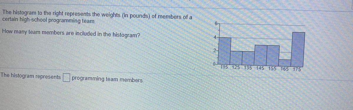The histogram to the right represents the weights (in pounds) of members of a
certain high-school programming team.
6-
Lal
How many team members are included in the histogram?
115 125 135 145 155 165 175
The histogram represents
programming team members.
