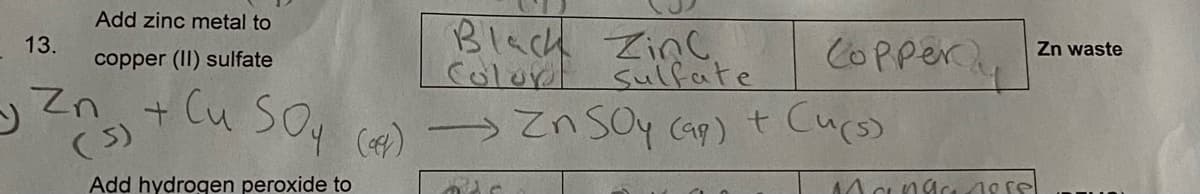 Add zinc metal to
Black ZinC
Color sulfate
tlu So, ) → Zn soy cap)t Cucs)
COPper
13.
Zn waste
copper (II) sulfate
(5)
Add hydrogen peroxide to
Mcngc 10 rel
