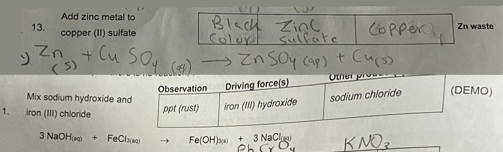 Blach Zinc.
Color sulfate
+ Cu SO, ce) -> zn soy cap) t Curs)
Add zinc metal to
COPper
13.
Zn waste
copper (II) sulfate
(5)
Otner prov
Observation
Driving force(s)
(DEMO)
Mix sodium hydroxide and
sodium chloride
ppt (rust)
iron (III) hydroxide
1.
iron (III) chloride
3 NaOH(aq)
FeCl3(aq)
3 NaClag)
KNO3
->
Fe(OH)3(s)
