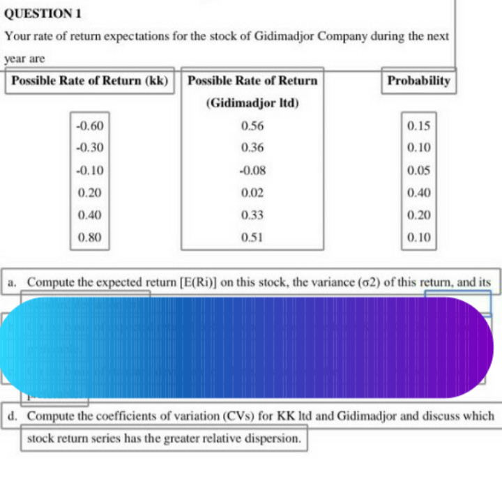 QUESTION 1
Your rate of return expectations for the stock of Gidimadjor Company during the next
year are
Possible Rate of Return (kk) Possible Rate of Return
Probability
(Gidimadjor Itd)
-0.60
0.56
0.15
-0.30
0.36
0.10
-0.10
-0.08
0.05
0.20
0.02
0.40
0.40
0.33
0.20
0.80
0.51
0.10
a. Compute the expected return [E(Ri)] on this stock, the variance (02) of this return, and its
d. Compute the coefficients of variation (CVs) for KK Itd and Gidimadjor and discuss which
stock return series has the greater relative dispersion.
