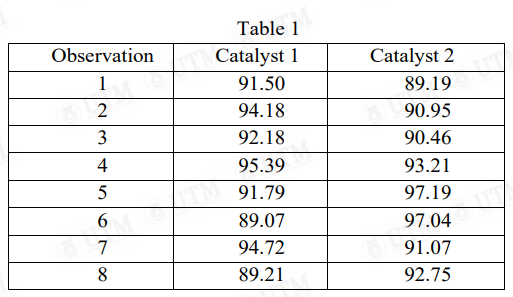 Observation
1
2
3
4
5
6
7
8
Table 1
Catalyst 1
91.50
94.18
92.18
95.39
91.79
89.07
94.72
89.21
Catalyst 2
89.19
90.95
90.46
93.21
97.19
97.04
91.07
92.75