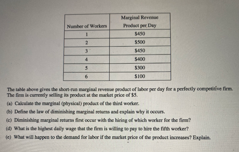Marginal Revenue
Number of Workers
Product per, Day
1
$450
$500
$450
4
$400
5
$300
$100
The table above gives the short-run marginal revenue product of labor per day for a perfectly competitíve firm.
The firm is currently selling its product at the market price of $5.
(a) Calculate the marginal (physical) product of the third worker.
(b) Define the law of diminishing marginal returns and explain why it occurs.
(c) Diminishing marginal returns first occur with the hiring of which worker for the firm?
(d) What is the highest daily wage that the firm is willing to pay to hire the fifth worker?
(e) What will happen to the demand for labor if the market price of the product increases? Explain.
2.
3.
