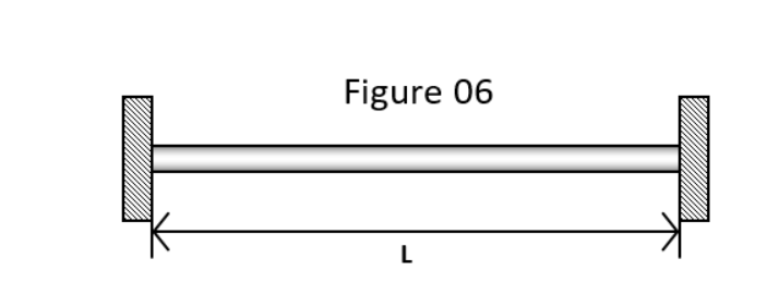 Figure 06
L
