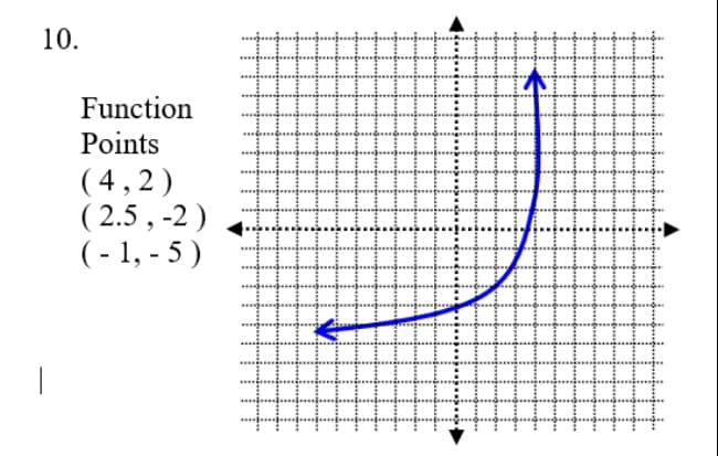 10.
Function
Points
( 4,2)
( 2.5 , -2)
( - 1, - 5 )
